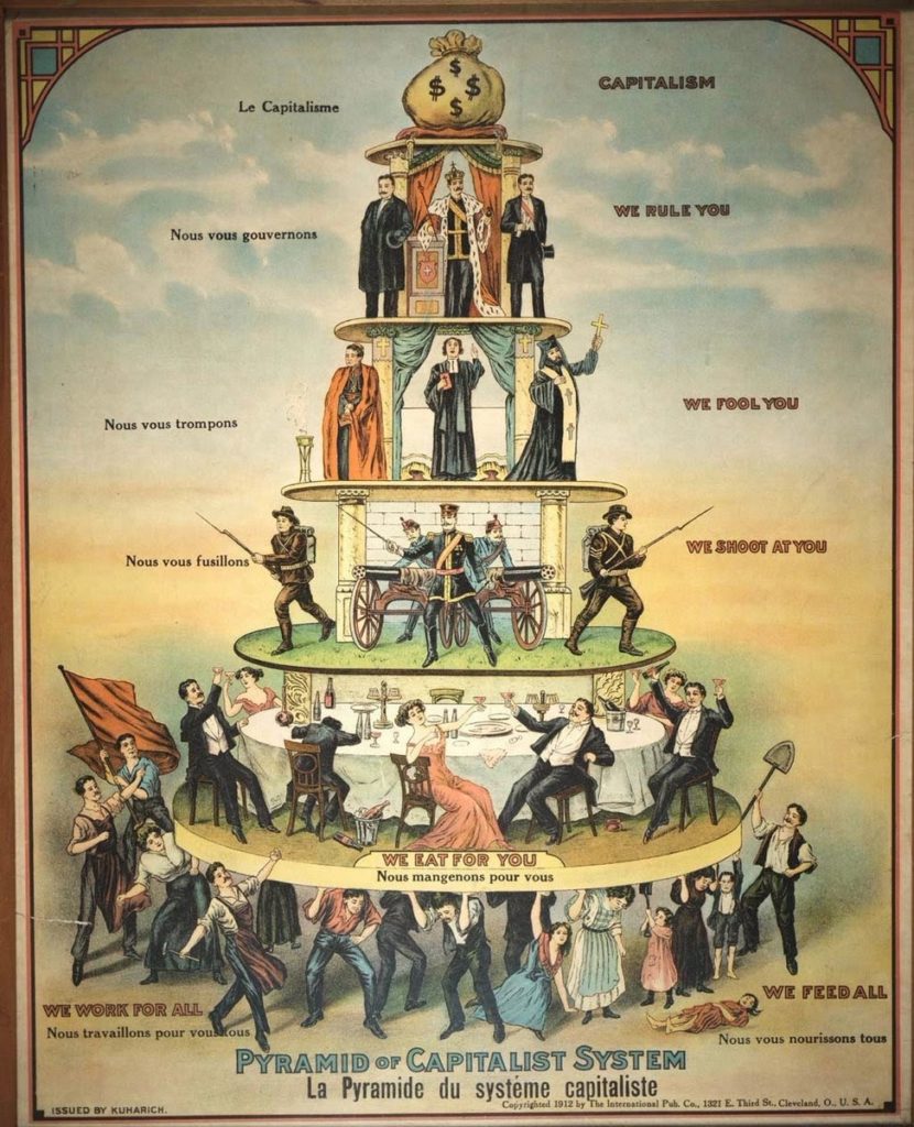 Pyramid of capitalist system