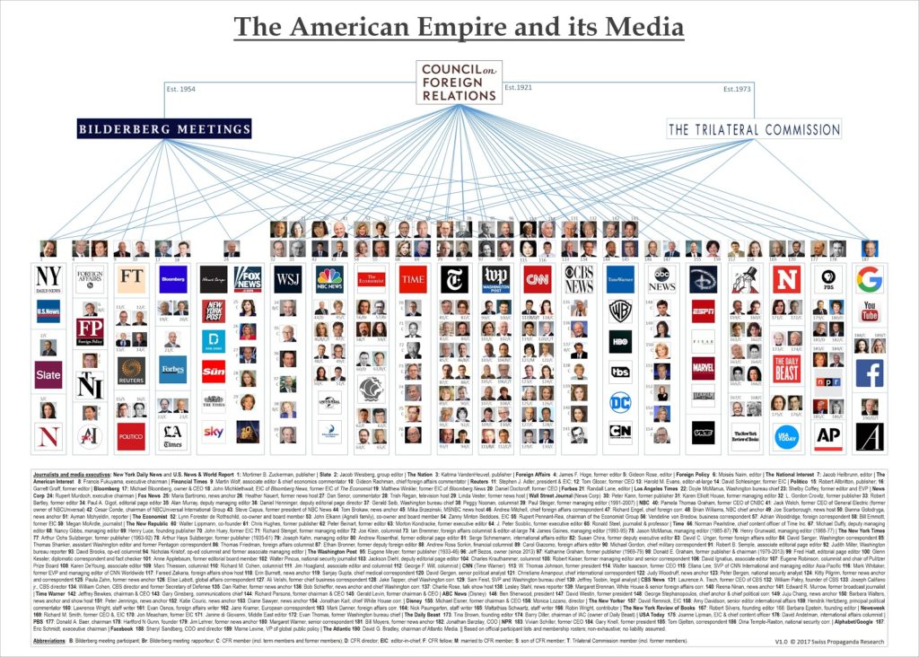 The american empire and its media